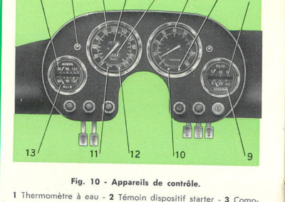 Commandes et tableau de bord - ©Centro Documentazione Alfa Romeo Arese.